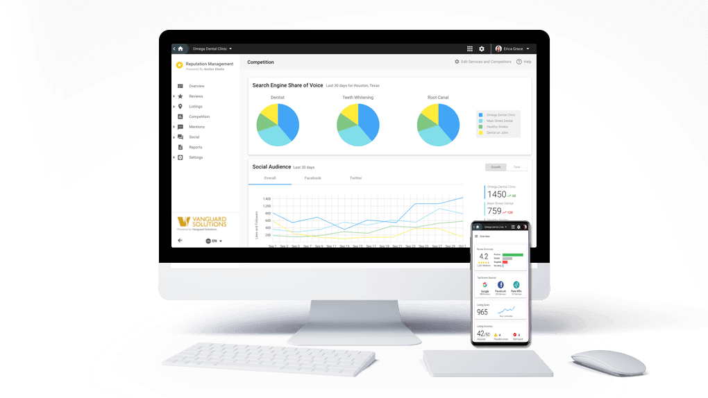 Reputation Management iMac Reputation Management tool